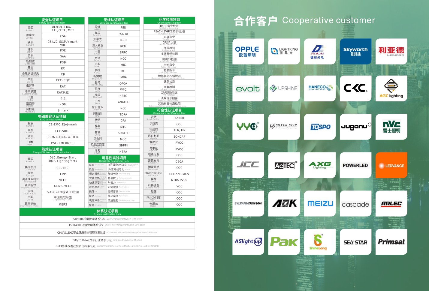 Cooperative Customers