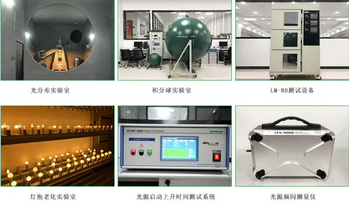 Luminaire Performance Testing